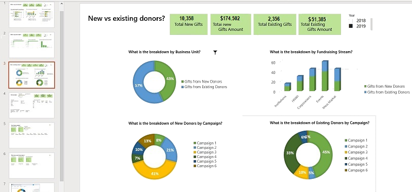 GPUS Data Analysis